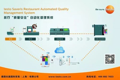 展會速遞 | 德圖儀器精彩亮相2023中國連鎖餐飲峰會，賦能智慧餐飲精細化管理