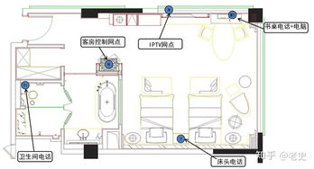 酒店項(xiàng)目智能化系統(tǒng)方案深化設(shè)計(jì)與動(dòng)漫設(shè)計(jì)融合創(chuàng)新