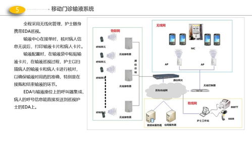 最新版醫(yī)院門診、醫(yī)技、病房樓智能化弱電解決方案與動漫設(shè)計融合應(yīng)用