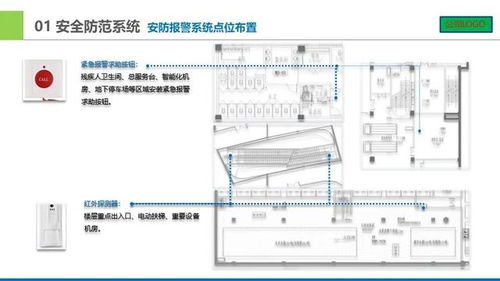 城市廣場智能化弱電設(shè)計匯報方案 計算機網(wǎng)絡(luò)布線