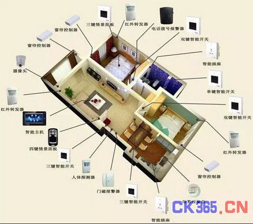 智能家居的計算機網(wǎng)絡(luò)布線設(shè)計策略