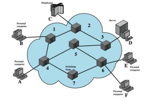 計算機網(wǎng)絡(luò)硬核指南 探秘網(wǎng)絡(luò)設(shè)計的核心思想與布線實戰(zhàn)