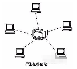 計算機網絡的拓撲結構與動漫設計的奇妙關聯