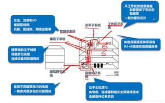 網(wǎng)絡布線 構建數(shù)字世界的脈絡，與動漫設計的奇趣交織