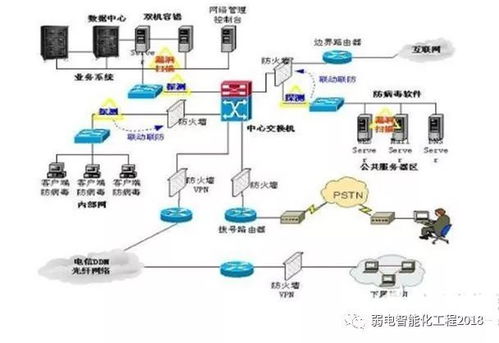 智能建筑知多少 弱電系統(tǒng)與計算機網(wǎng)絡布線，如何為現(xiàn)代建筑賦能