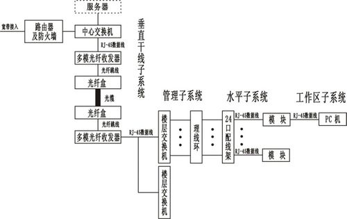 融合創(chuàng)新 綜合布線、智能樓宇實訓與動漫設計在現(xiàn)代職業(yè)教育中的協(xié)同應用