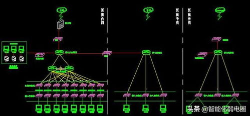 可以使用中文作為變量名 一套智慧校園cad設計方案,可以作為投標技術文件使用...