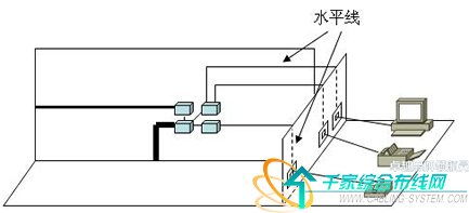 構建數(shù)字世界 從網(wǎng)絡神經到藝術之翼——解析計算機網(wǎng)絡水平子系統(tǒng)布線與綜合布線七大子系統(tǒng)構成